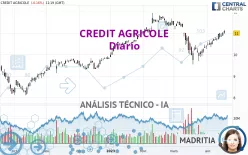 CREDIT AGRICOLE - Diario