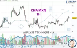 CHF/MXN - 1H