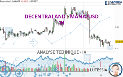 DECENTRALAND - MANA/USD - 1H