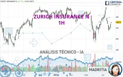 ZURICH INSURANCE N - 1H