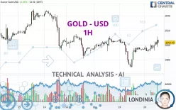 GOLD - USD - 1H