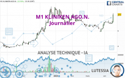 M1 KLINIKEN AGO.N. - Journalier