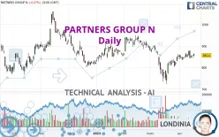 PARTNERS GROUP N - Daily