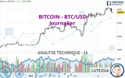 BITCOIN - BTC/USD - Täglich