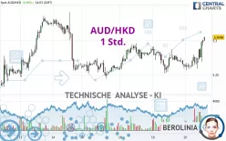 AUD/HKD - 1 Std.