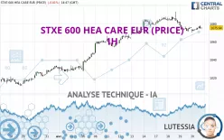 STXE 600 HEA CARE EUR (PRICE) - 1H