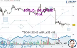 EGOLD - EGLD/USD - 1 Std.