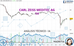 CARL ZEISS MEDITEC AG - 1H