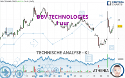 DBV TECHNOLOGIES - 1 uur