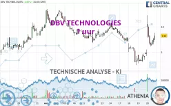 DBV TECHNOLOGIES - 1 uur