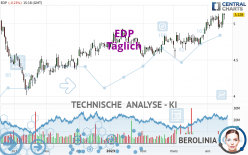 EDP - Dagelijks