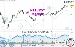 NATURGY - Dagelijks