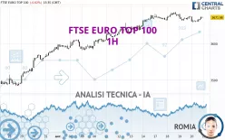 FTSE EURO TOP 100 - 1H