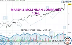 MARSH &amp; MCLENNAN COMPANIES - 1 Std.