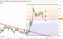 RIPPLE - XRP/USD - 8H