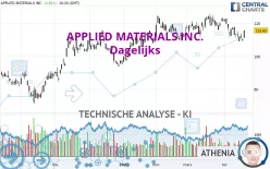 APPLIED MATERIALS INC. - Dagelijks