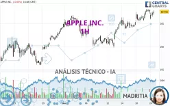 APPLE INC. - 1H