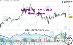 MONERO - XMR/USD - Giornaliero