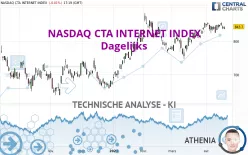 NASDAQ CTA INTERNET INDEX - Dagelijks