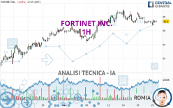 FORTINET INC. - 1H