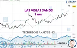 LAS VEGAS SANDS - 1 uur