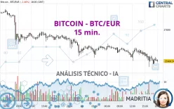 BITCOIN - BTC/EUR - 15 min.