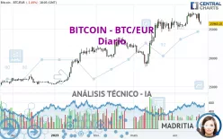 BITCOIN - BTC/EUR - Diario