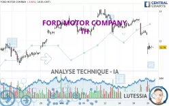 FORD MOTOR COMPANY - 1H