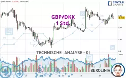 GBP/DKK - 1 Std.