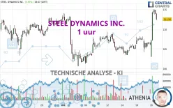 STEEL DYNAMICS INC. - 1 uur