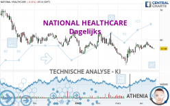 NATIONAL HEALTHCARE - Dagelijks