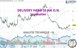 DELIVERY HERO SE NA O.N. - Journalier