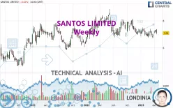 SANTOS LIMITED - Weekly