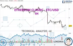 ETHEREUM CLASSIC - ETC/USD - 1H