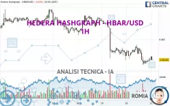 HEDERA HASHGRAPH - HBAR/USD - 1H