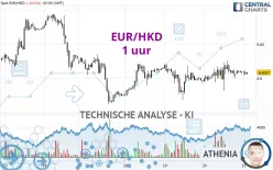 EUR/HKD - 1 uur