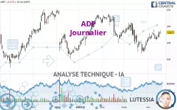 ADP - Daily