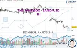 THE SANDBOX - SAND/USD - 1H