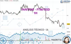 FANTOM - FTM/USD - 1H