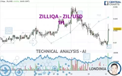 ZILLIQA - ZIL/USD - 1H