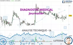 DIAGNOSTIC MEDICAL - Diario