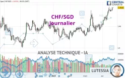 CHF/SGD - Journalier