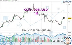 COTI - COTI/USD - 1H