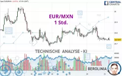 EUR/MXN - 1 Std.