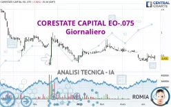 CORESTATE CAPITAL EO-.075 - Giornaliero