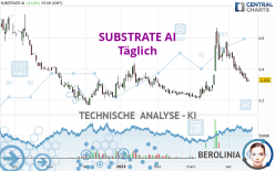 SUBSTRATE AI - Täglich