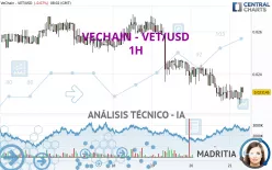 VECHAIN - VET/USD - 1H