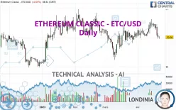 ETHEREUM CLASSIC - ETC/USD - Journalier