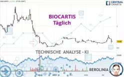 BIOCARTIS - Täglich