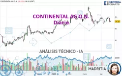 CONTINENTAL AG O.N. - Diario